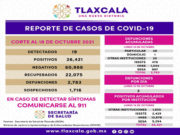 REGISTRA SESA 19 CASOS POSITIVOS DE COVID-19 EN TLAXCALA