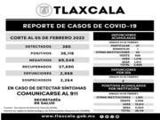 REGISTRA SESA 380 CASOS POSITIVOS Y DOS DEFUNCIONES DE COVID-19 EN TLAXCALA
