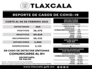 REGISTRA SESA 360 CASOS POSITIVOS Y CERO DEFUNCIONES DE COVID-19 EN TLAXCALA