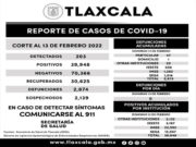 REGISTRA SESA 203 CASOS POSITIVOS Y CERO DEFUNCIONES DE COVID-19 EN TLAXCALA