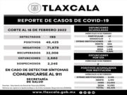 REGISTRA SESA 190 CASOS POSITIVOS Y DOS DEFUNCIONES DE COVID-19 EN TLAXCALA