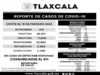 REGISTRA SESA 156 CASOS POSITIVOS Y CERO DEFUNCIONES DE COVID-19 EN TLAXCALA