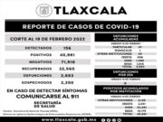 REGISTRA SESA 156 CASOS POSITIVOS Y CERO DEFUNCIONES DE COVID-19 EN TLAXCALA