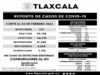 REGISTRA SESA 710 CASOS POSITIVOS Y DOS DEFUNCIONES DE COVID-19 EN TLAXCALA