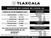 REGISTRA SESA 710 CASOS POSITIVOS Y DOS DEFUNCIONES DE COVID-19 EN TLAXCALA