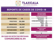 REGISTRA SESA 13 CASOS POSITIVOS Y CERO DEFUNCIONES DE COVID-19 EN TLAXCALA